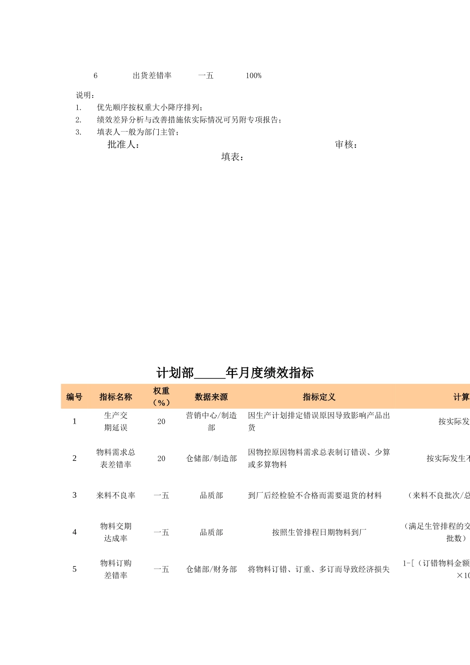 东莞某公司绩效考核指标库_第3页