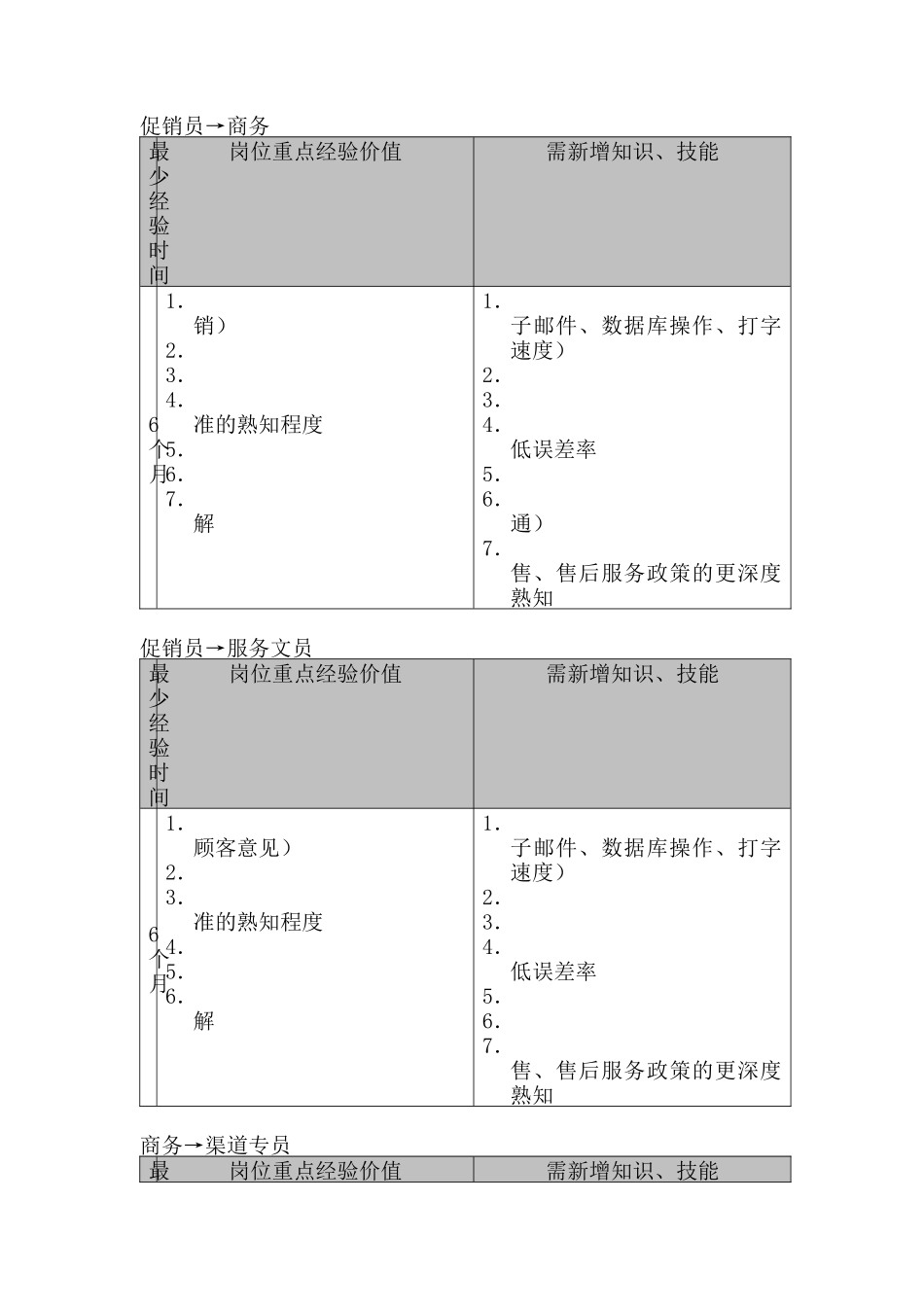 促销员职业生涯规划（4页）_第2页