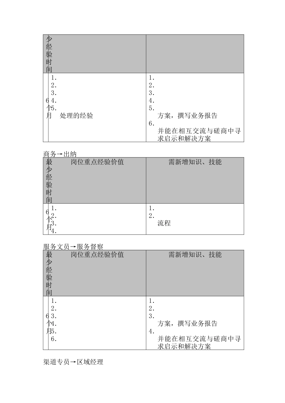 促销员职业生涯规划（4页）_第3页