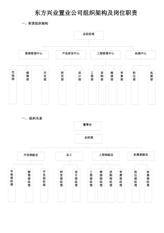 东方兴业公司组织架构及岗位职责