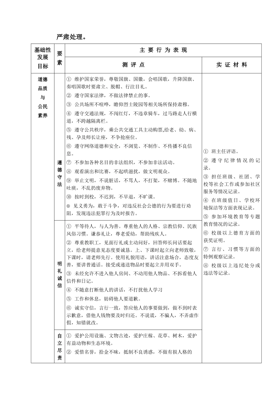 甘肃科兴学生综合考评手册_第3页