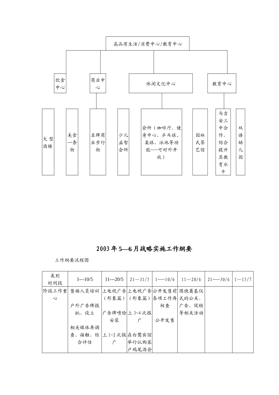 创天丽景城项目阶段工作计划_第2页