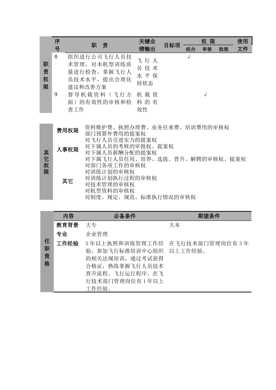 飞行技术与训练管理部经理职位说明书_第3页