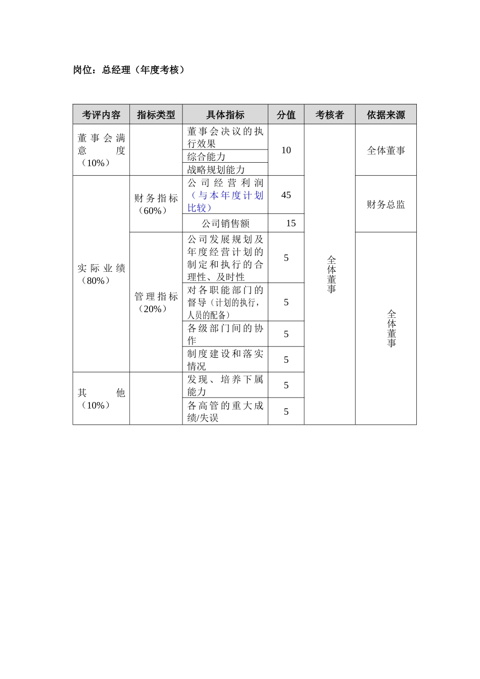 公司绩效考核文件最终版_第3页