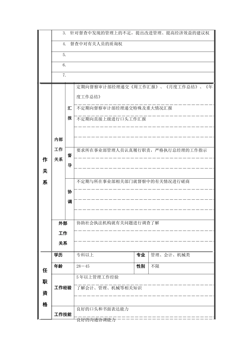 督察员职位说明书_第2页