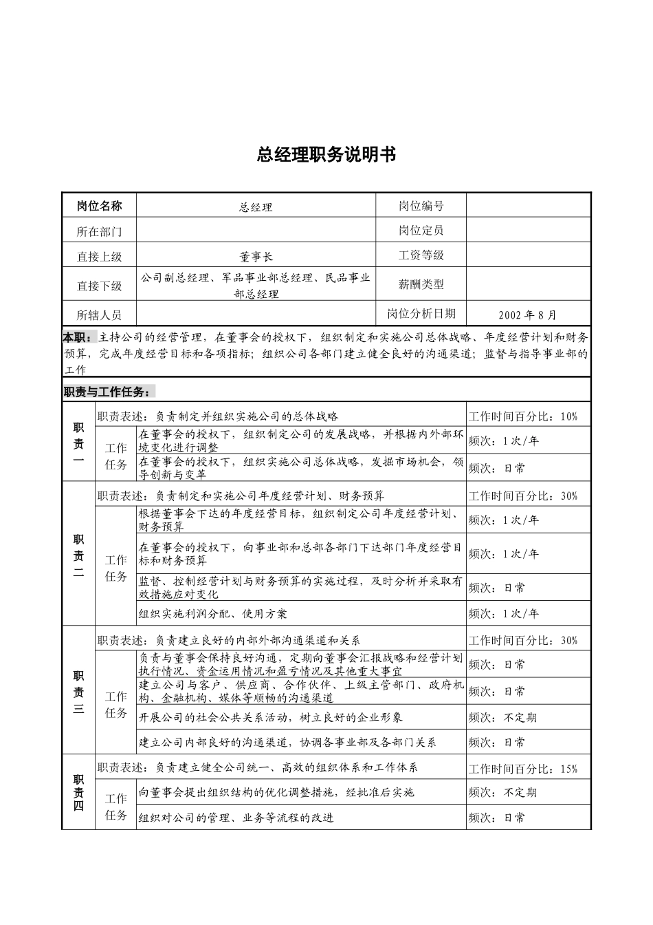 军工行业-总经理岗位说明书_第1页