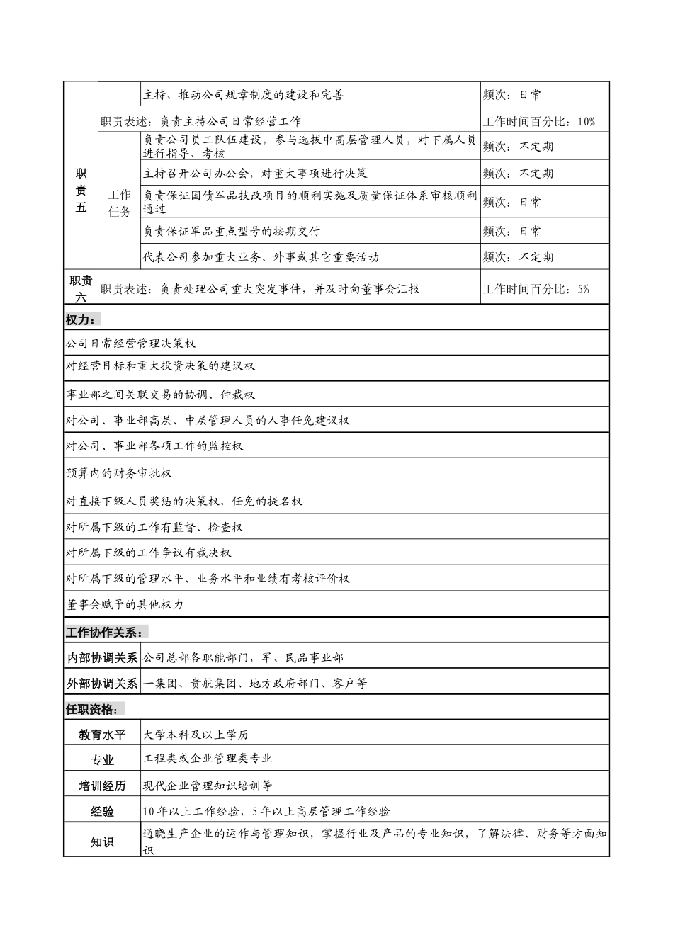 军工行业-总经理岗位说明书_第2页