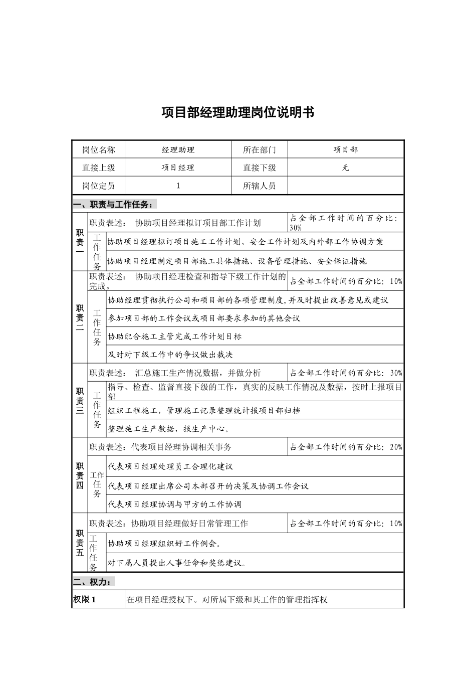 创新港湾工程公司项目部经理助理岗位说明书_第1页