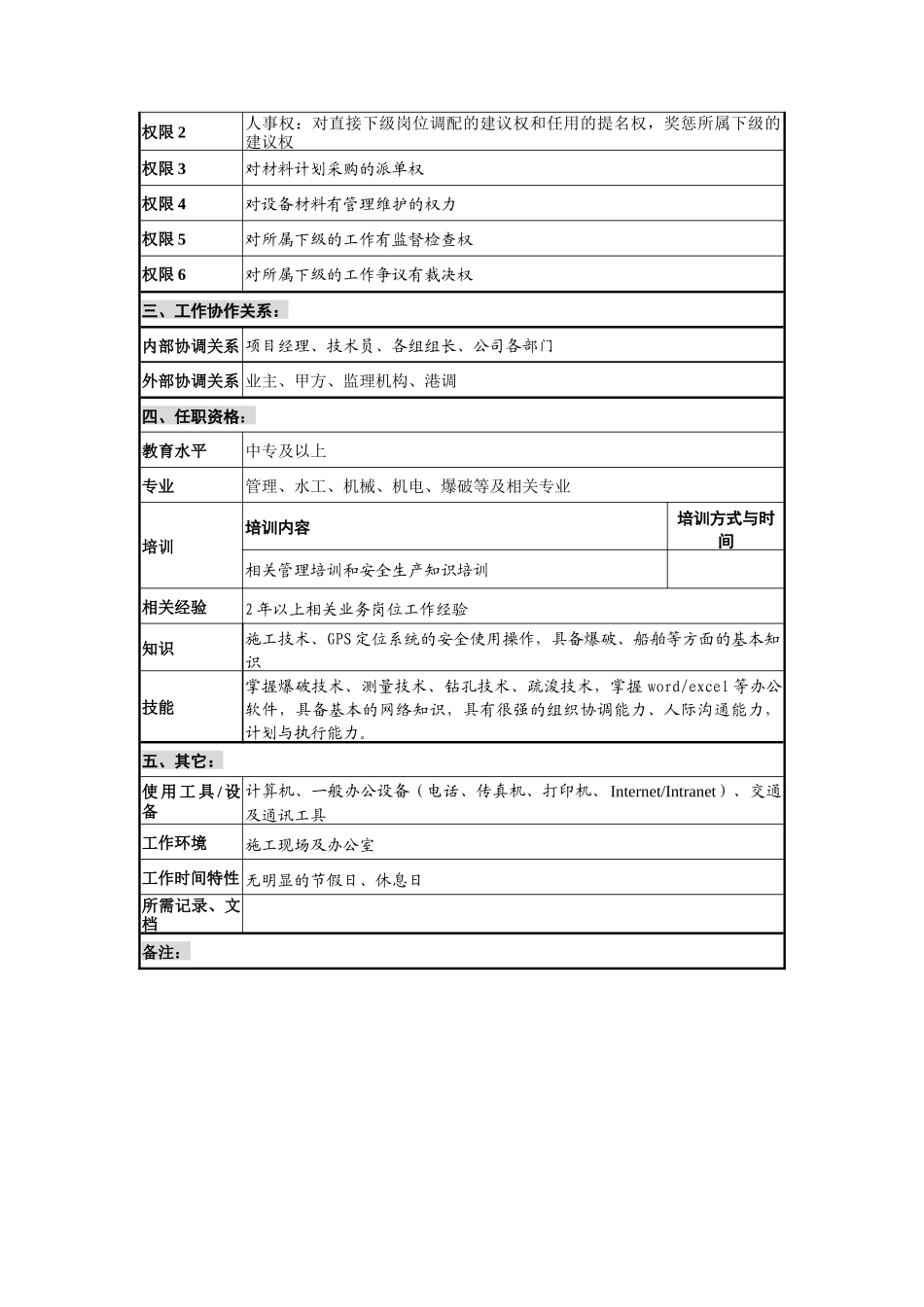 创新港湾工程公司项目部经理助理岗位说明书_第2页