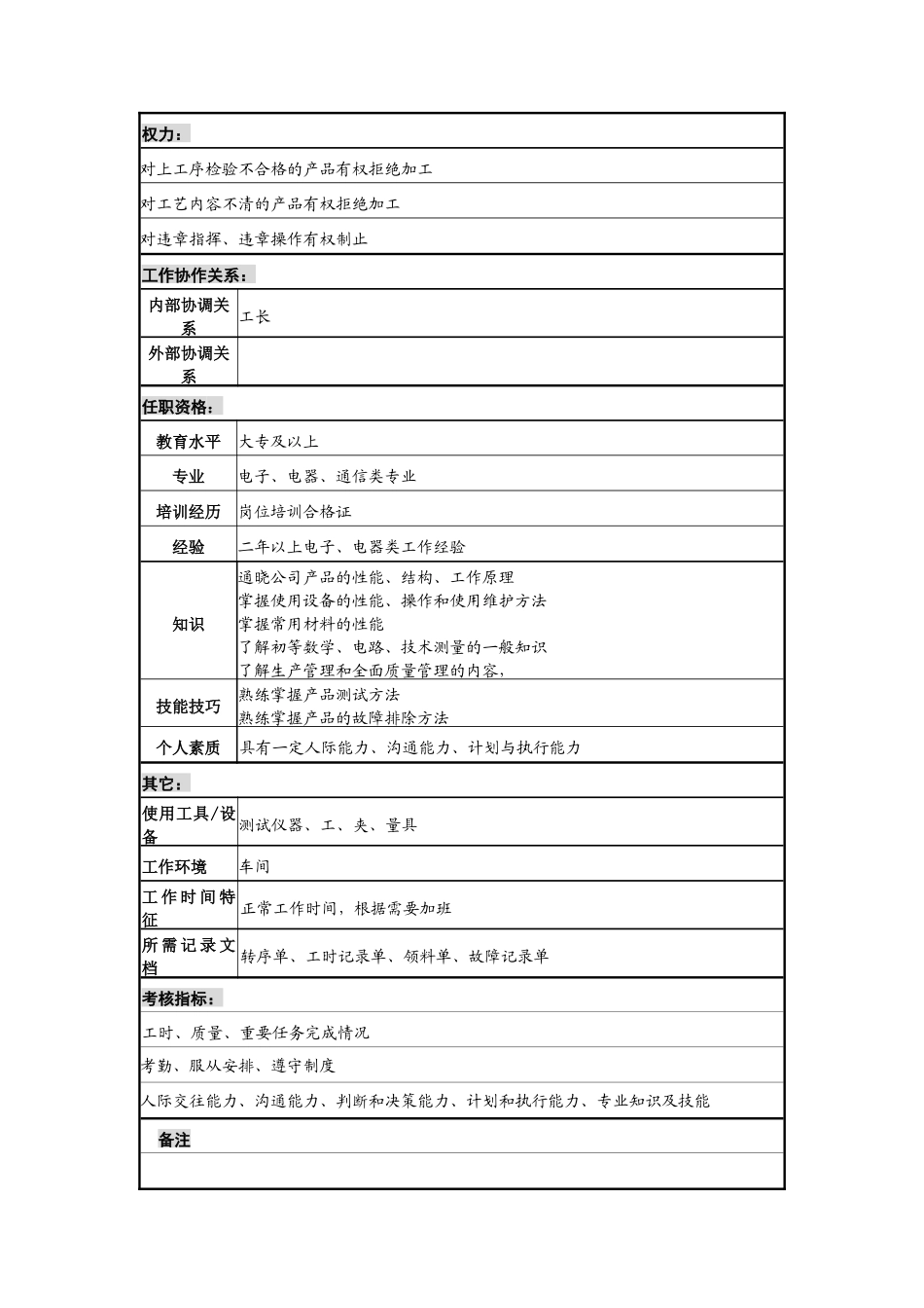测试工岗位说明书_第2页