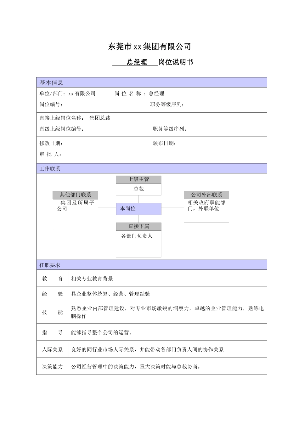 XX商场总经理职位说明书_第1页