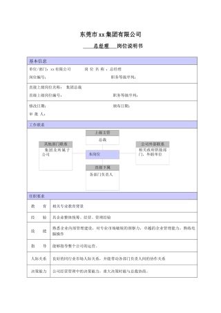 XX商场总经理职位说明书