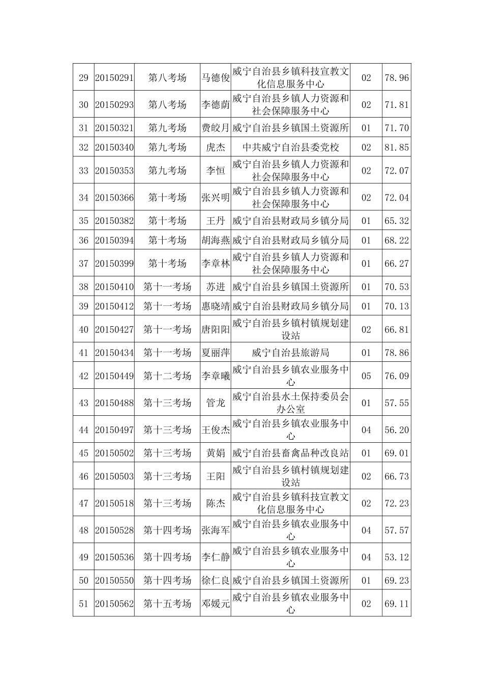 XXXX贵州威宁县事业单位招聘面试公告_第3页