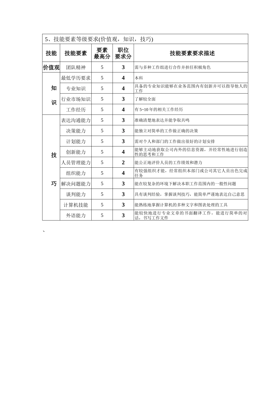 钢铁行业-生产助理岗位说明书_第2页