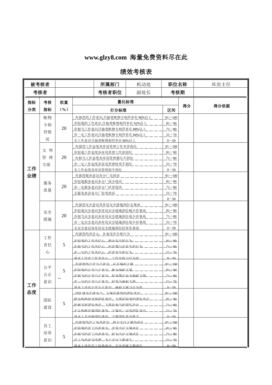 XX钢铁库房主任绩效考核表_第1页