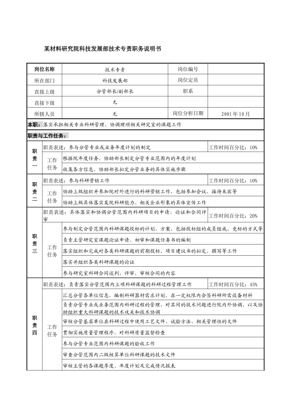 科技发展部技术专责职务说明书_第1页