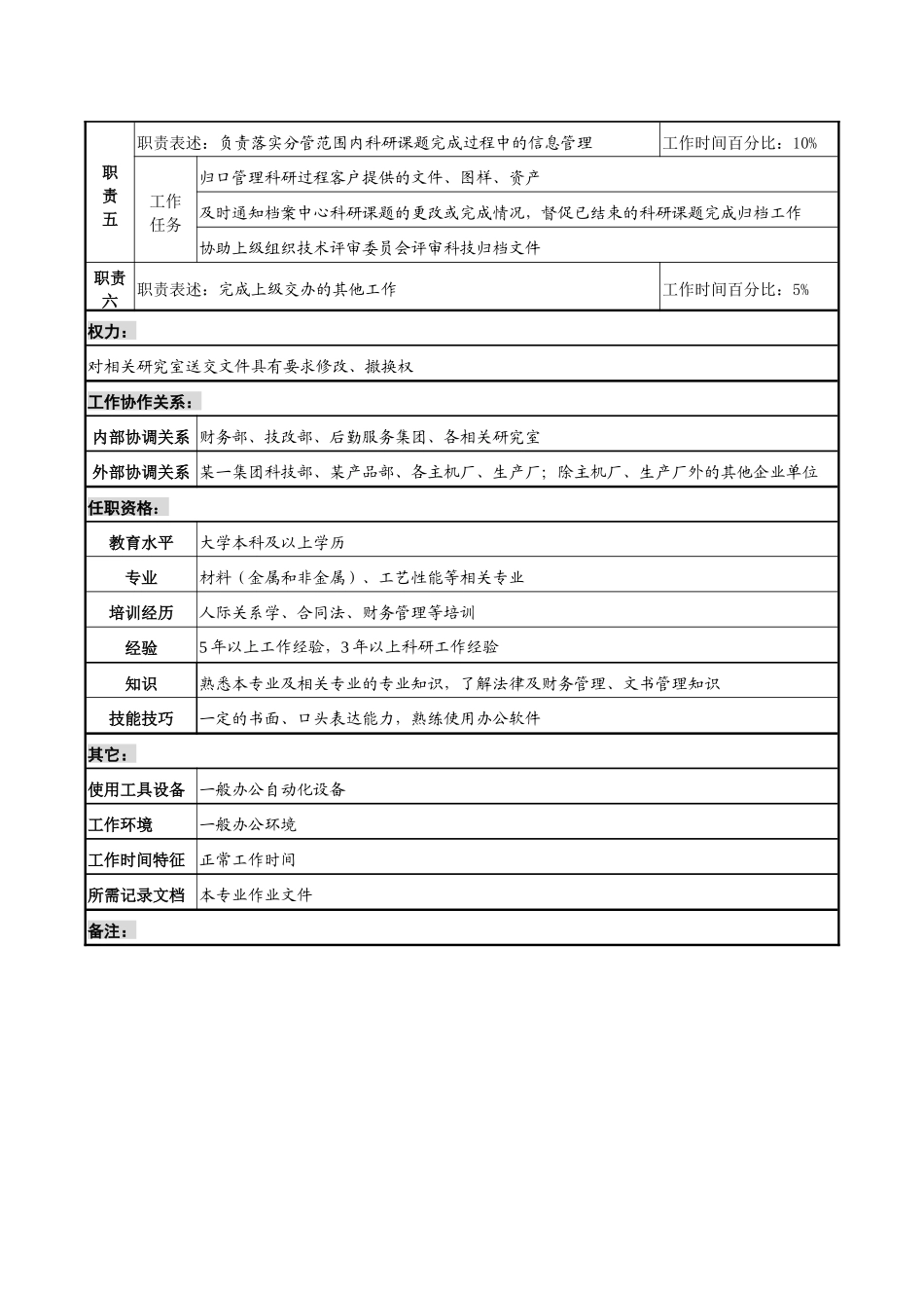 科技发展部技术专责职务说明书_第2页