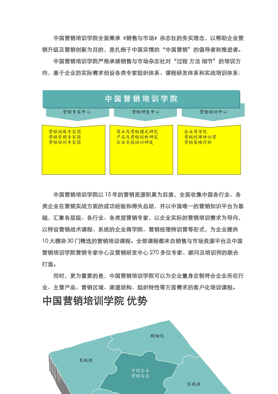 快消品企业培训体系_第2页
