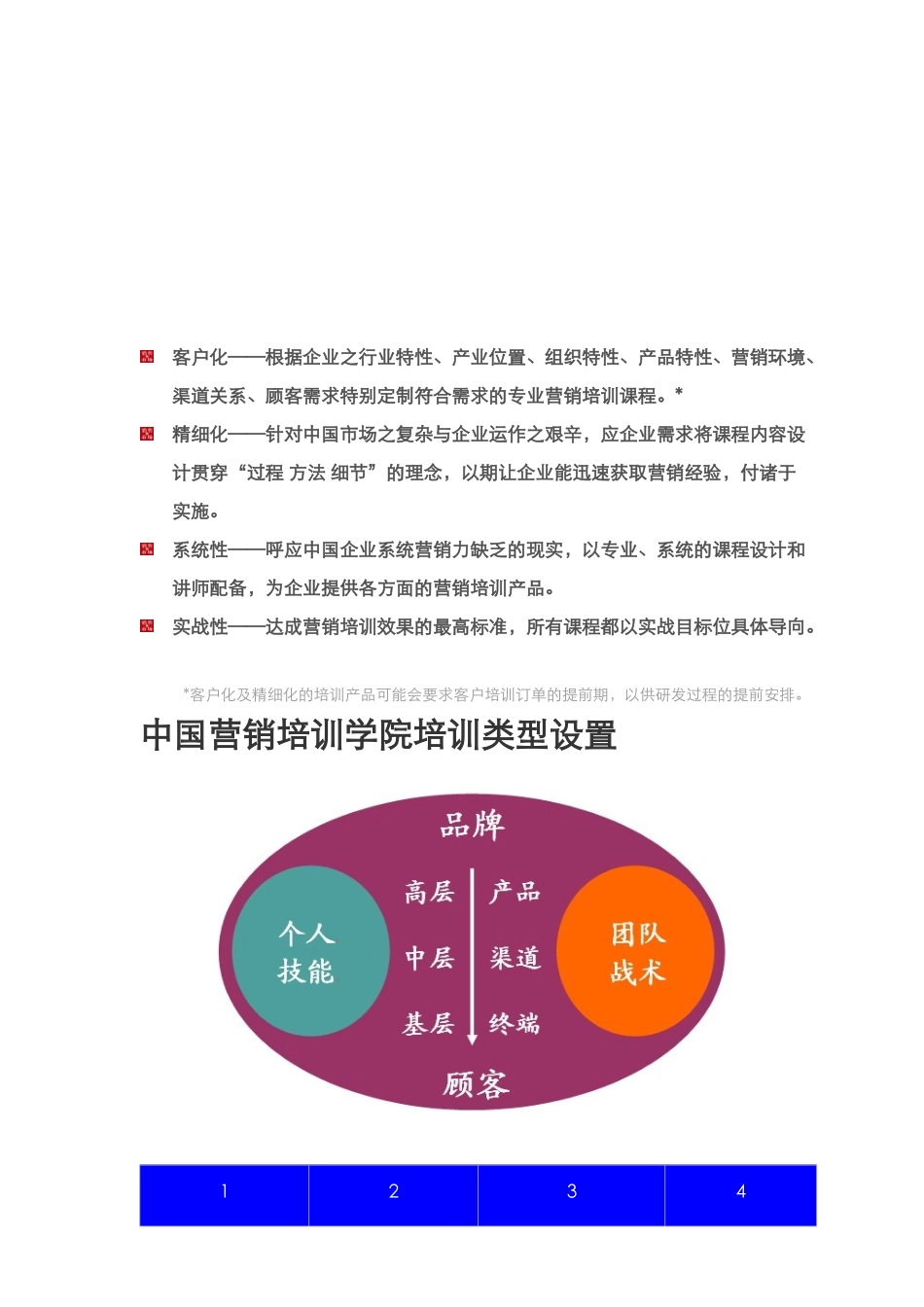 快消品企业培训体系_第3页