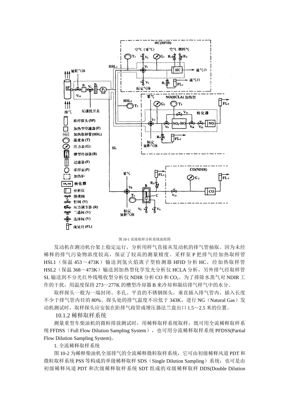 第10章发动机排放测试_第2页