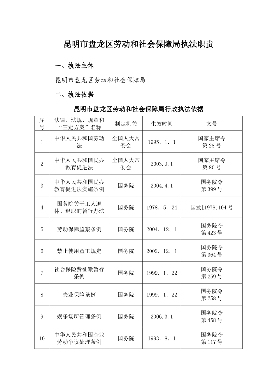 昆明市盘龙区劳动和社会保障局执法职责_第1页