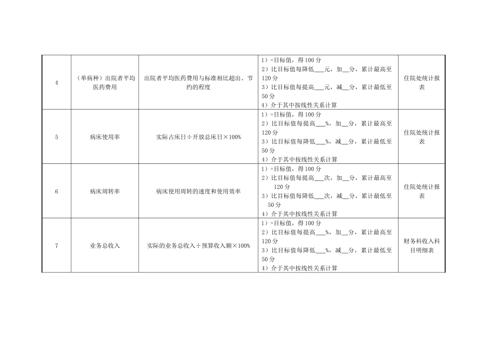 妇产科主任绩效考核指标_第2页