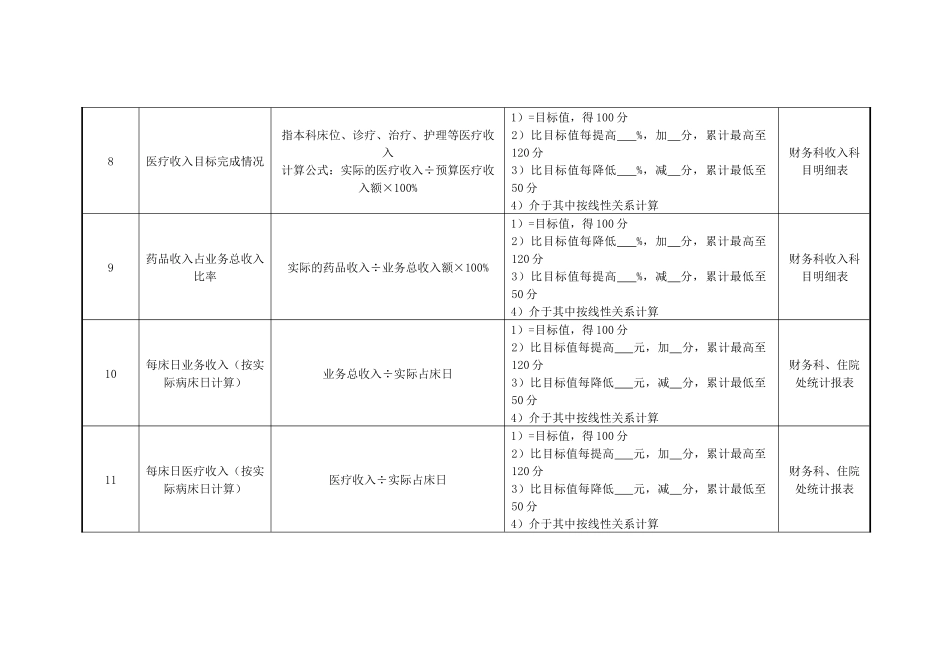 妇产科主任绩效考核指标_第3页