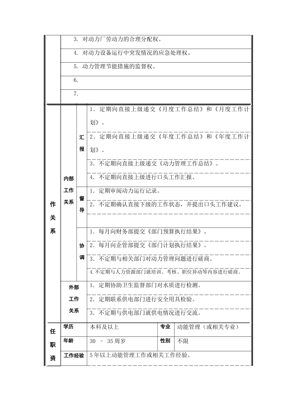 电机修理工岗位说明书_第2页