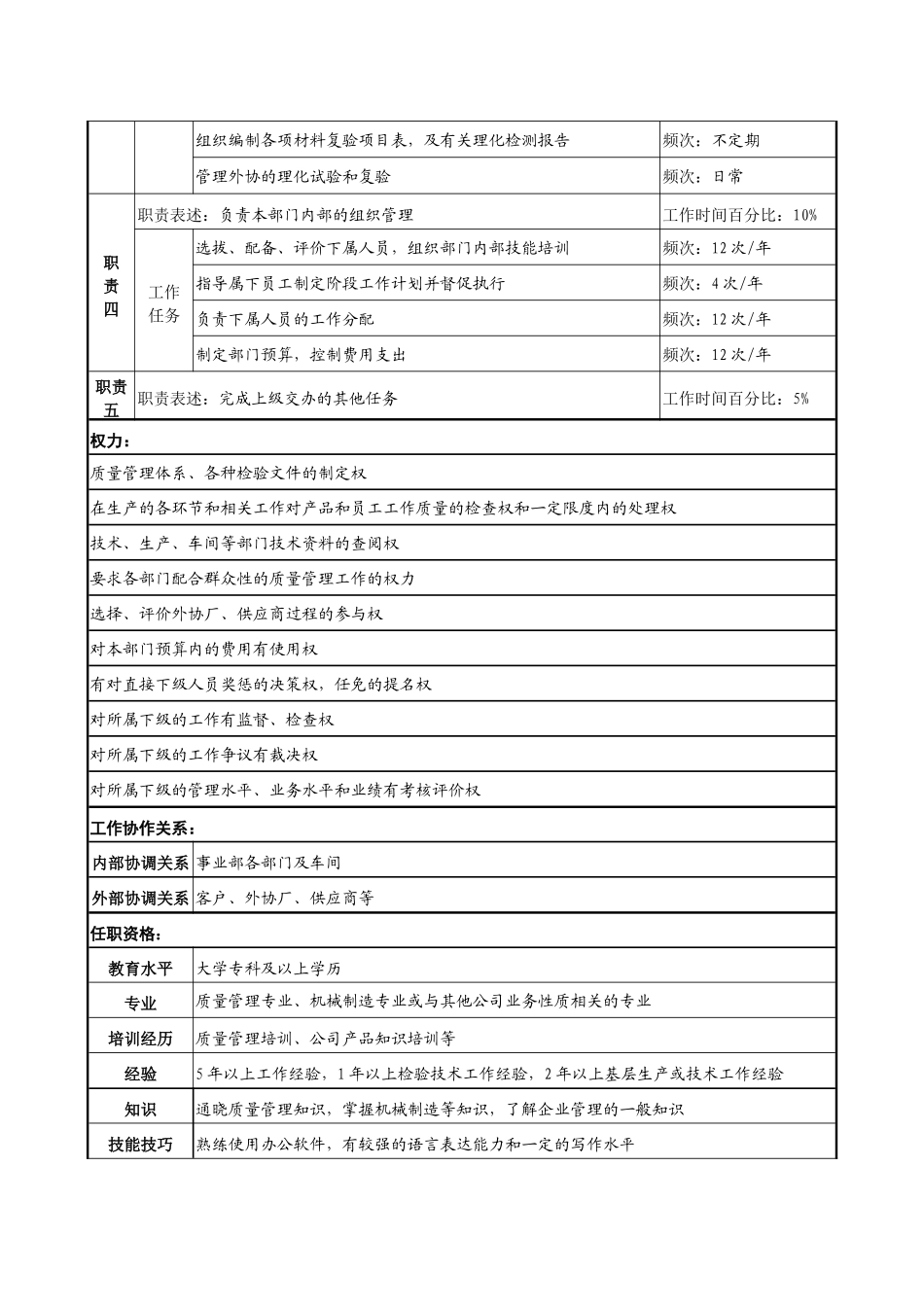 民品质量部部长职务说明书_第2页