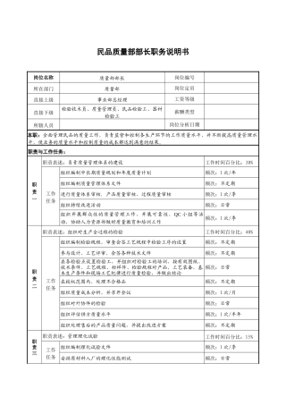 民品质量部部长职务说明书