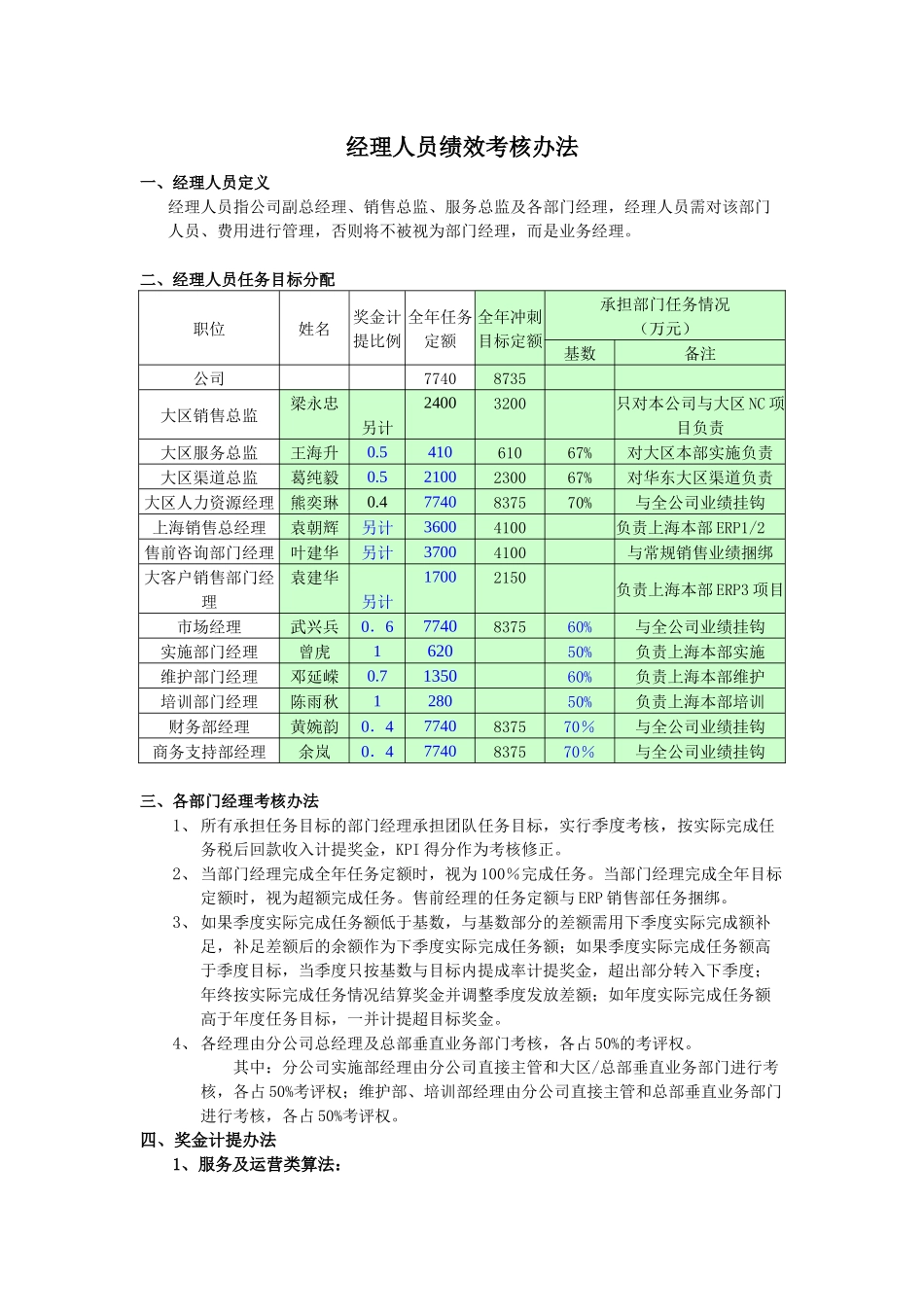 经理人员奖金计提考核办法_第1页