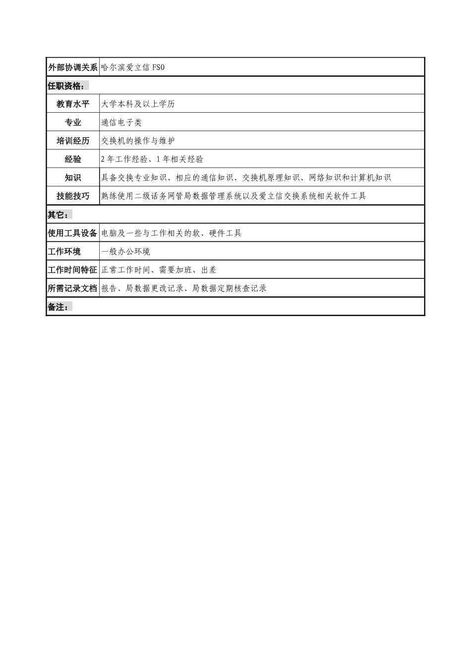 材料行业-网管中心技术室-局数据制作岗位说明书_第2页