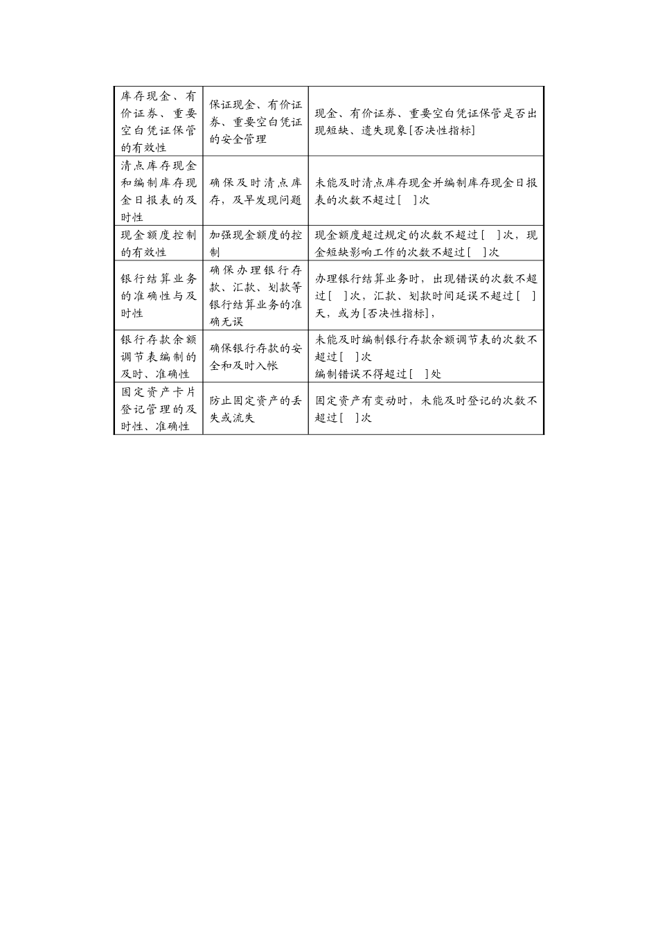 某地产企业出纳岗位说明书及KPI指标_第3页