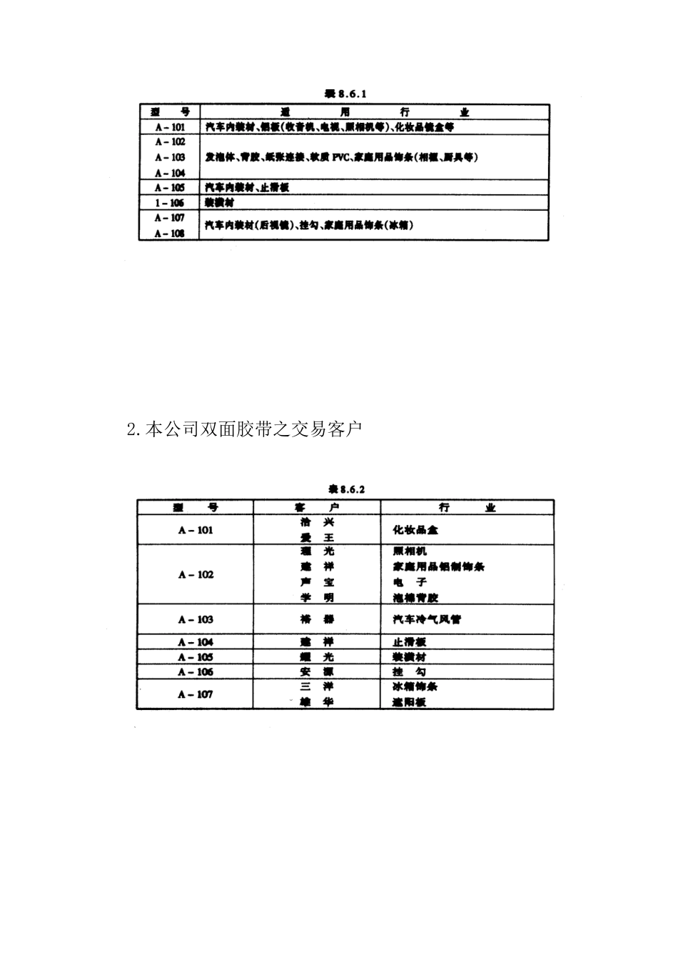 工业品工作人员教育训练教材_第2页