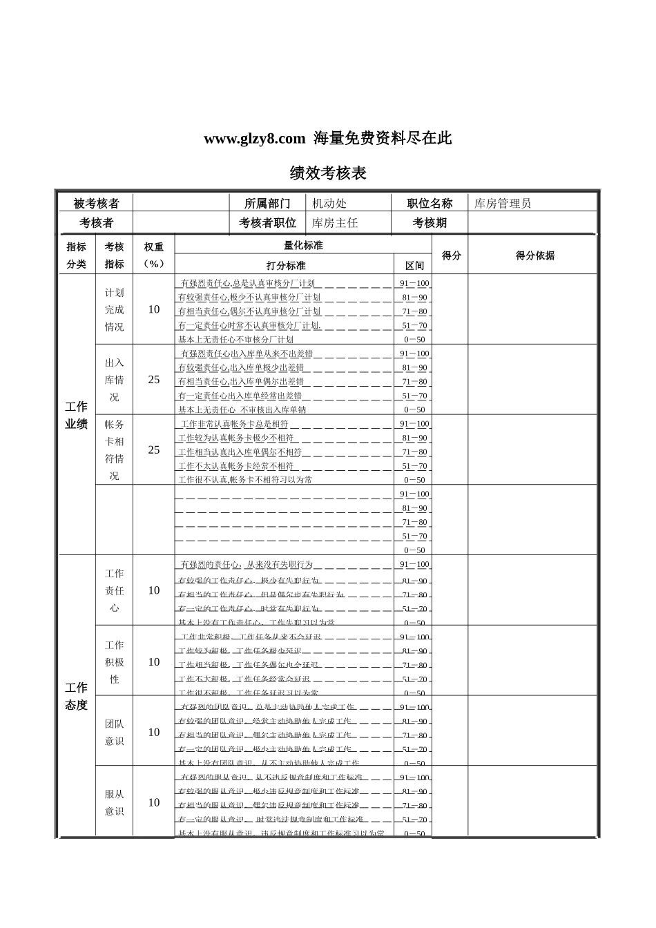 XX钢铁汽修统计员绩效考核表_第1页