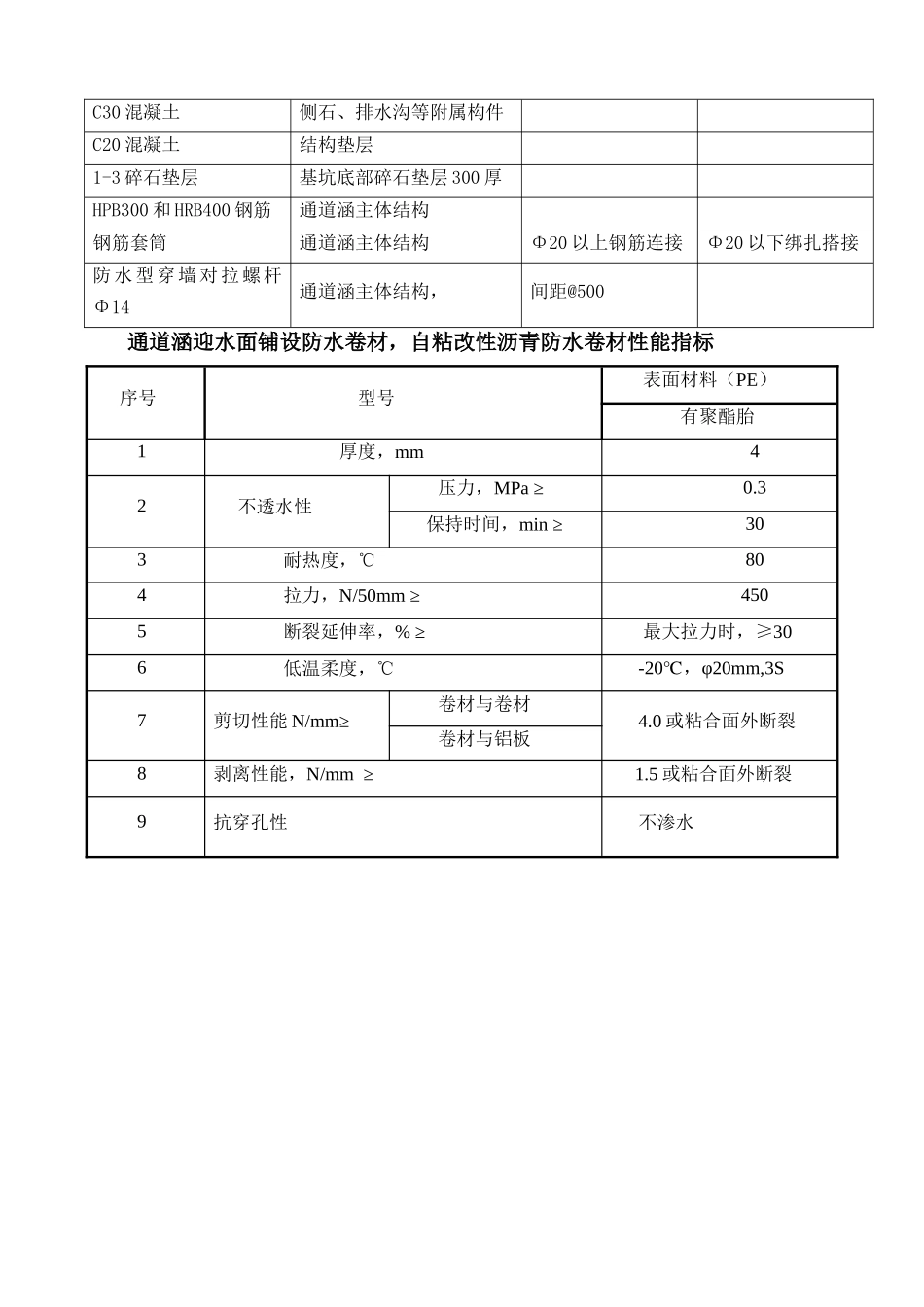 道路工程AC号线通道涵专项施工方案培训资料_第3页