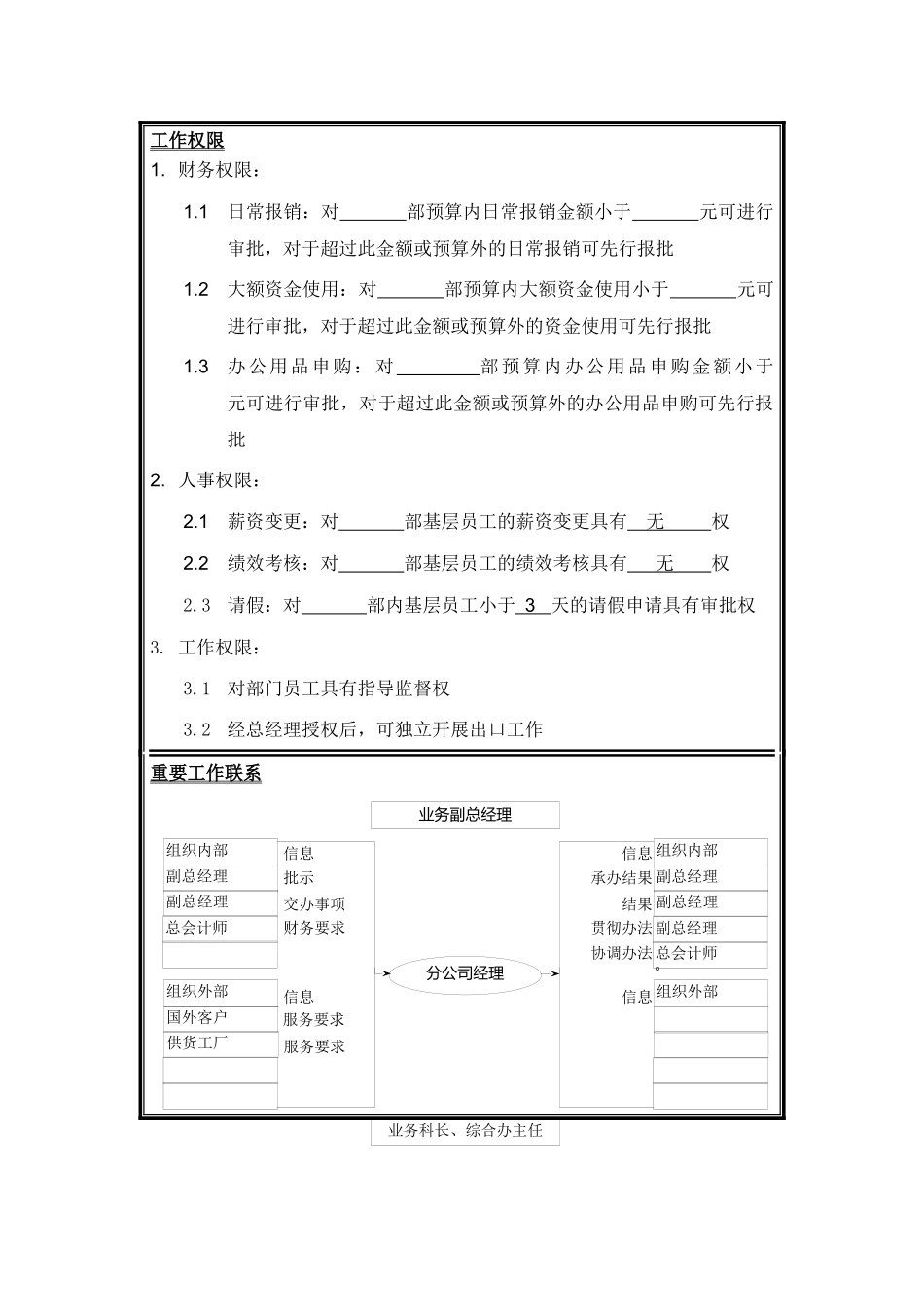 岗位说明书-分公司_第2页