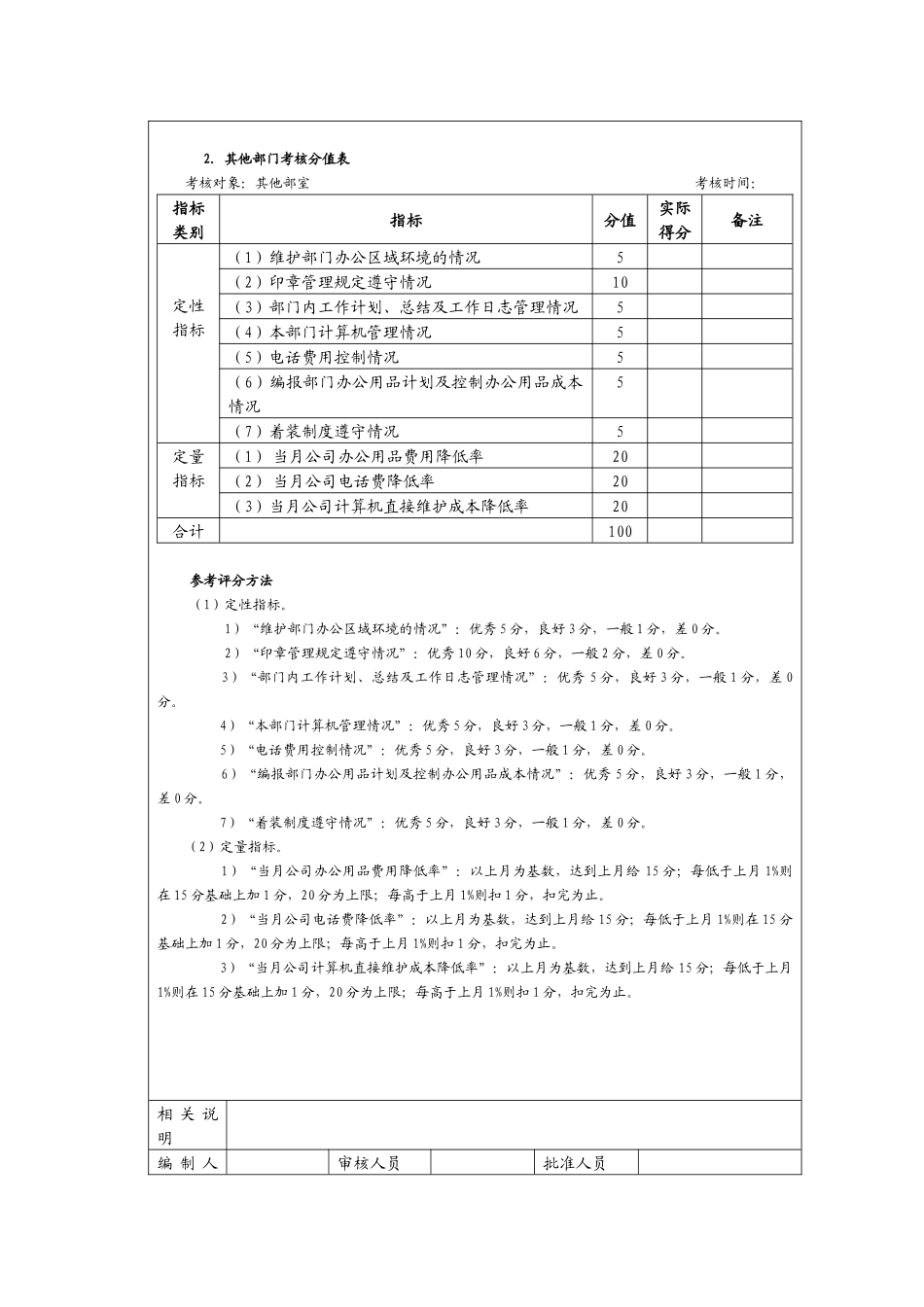 行政部管理考核以及考核方法_第3页