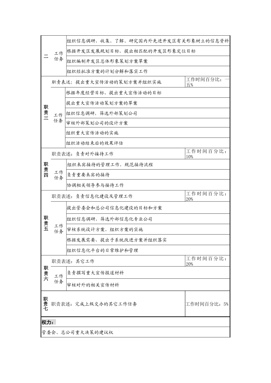 工业园总经理助理岗位说明书_第2页