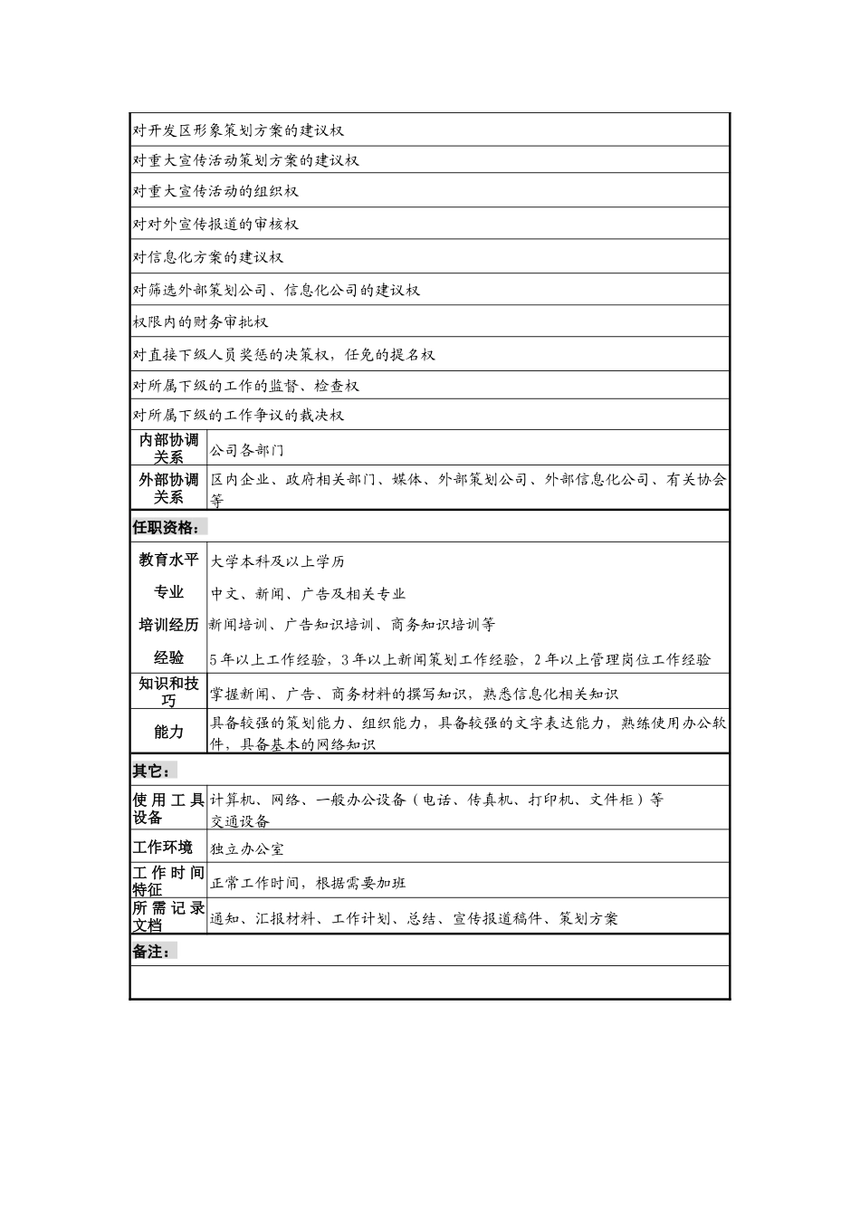 工业园总经理助理岗位说明书_第3页