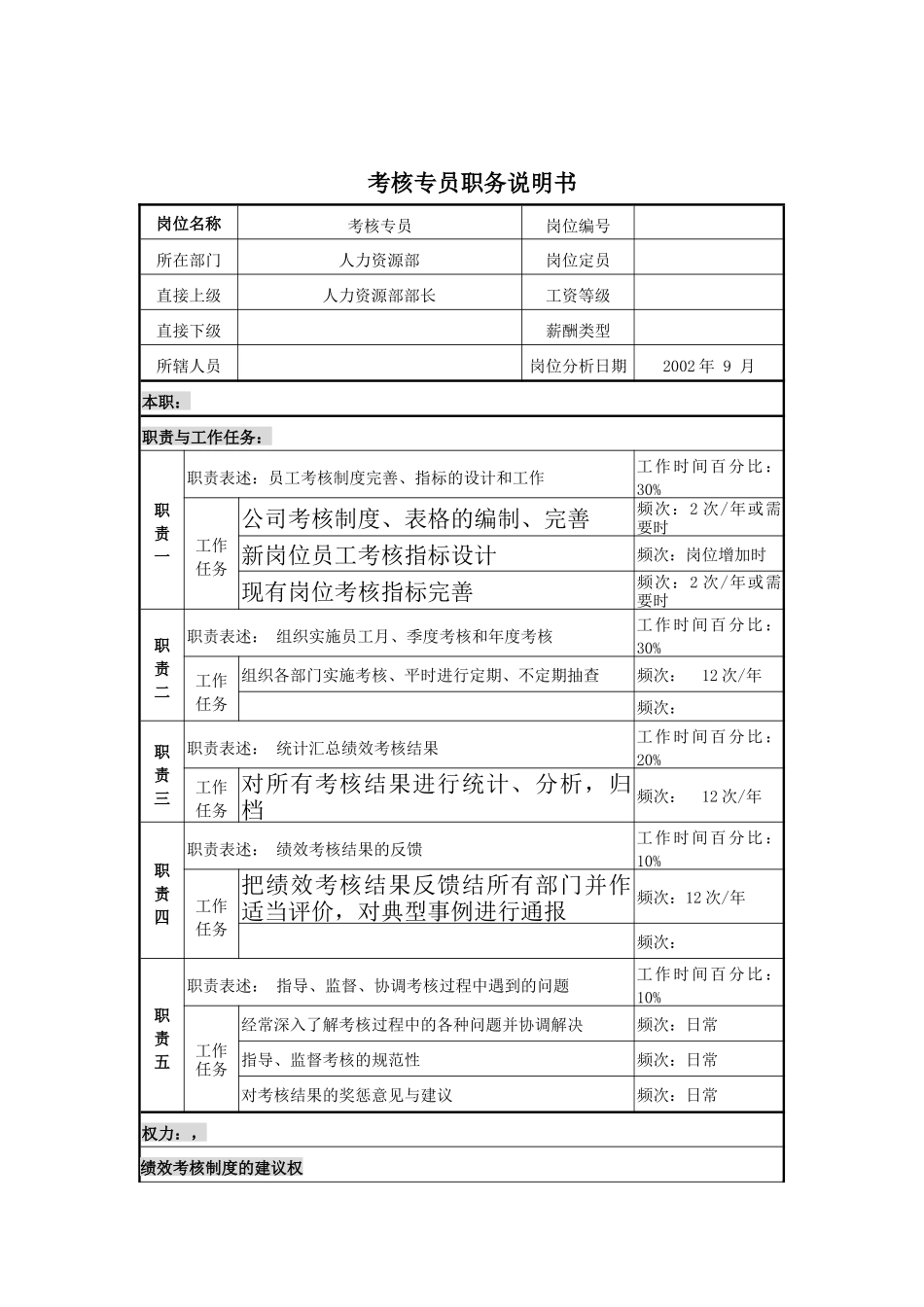 考核专员职务说明书_第1页