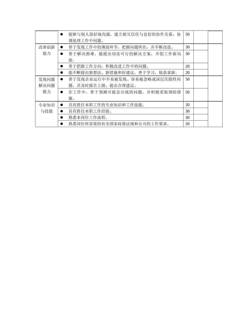 岗位工作内容和年度定性考核指标-工艺工程师_第2页