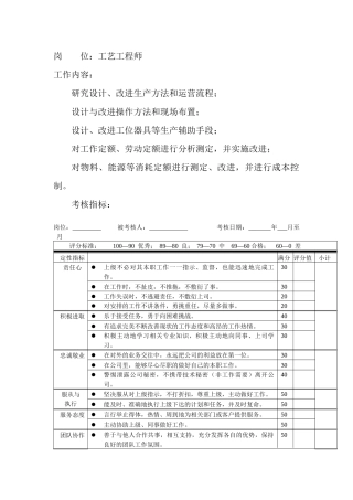 岗位工作内容和年度定性考核指标-工艺工程师