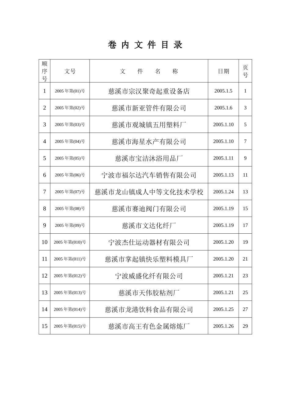档案卷内文件目录_第1页