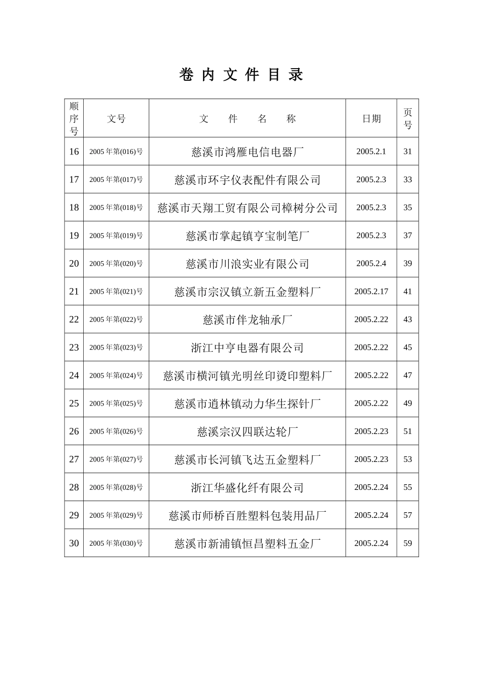 档案卷内文件目录_第2页