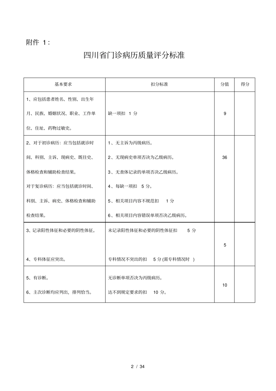 四川省病历质量评分标准-最新_第2页