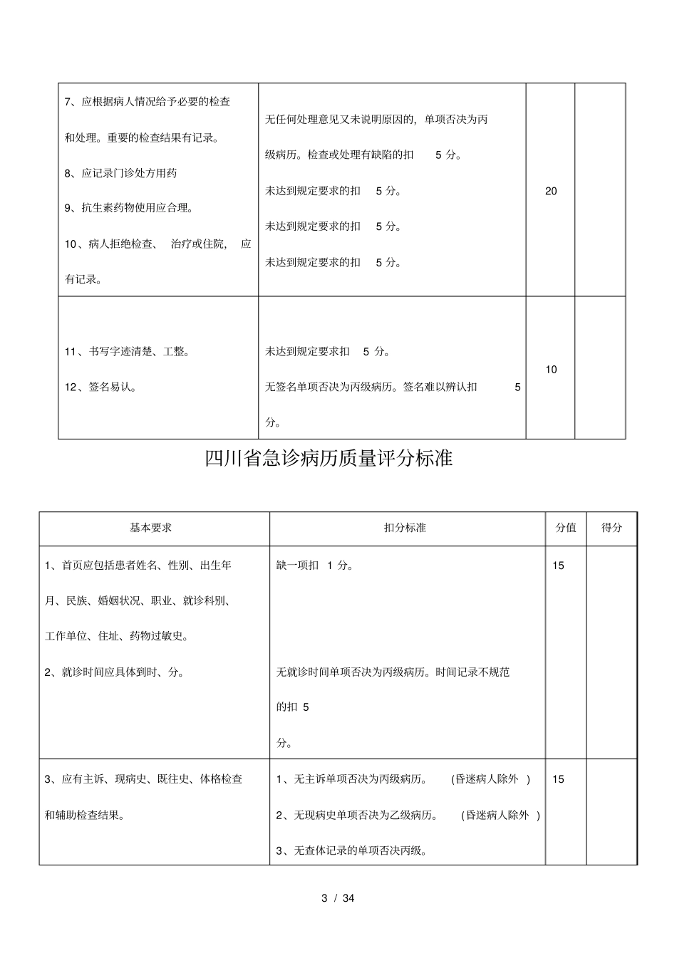 四川省病历质量评分标准-最新_第3页