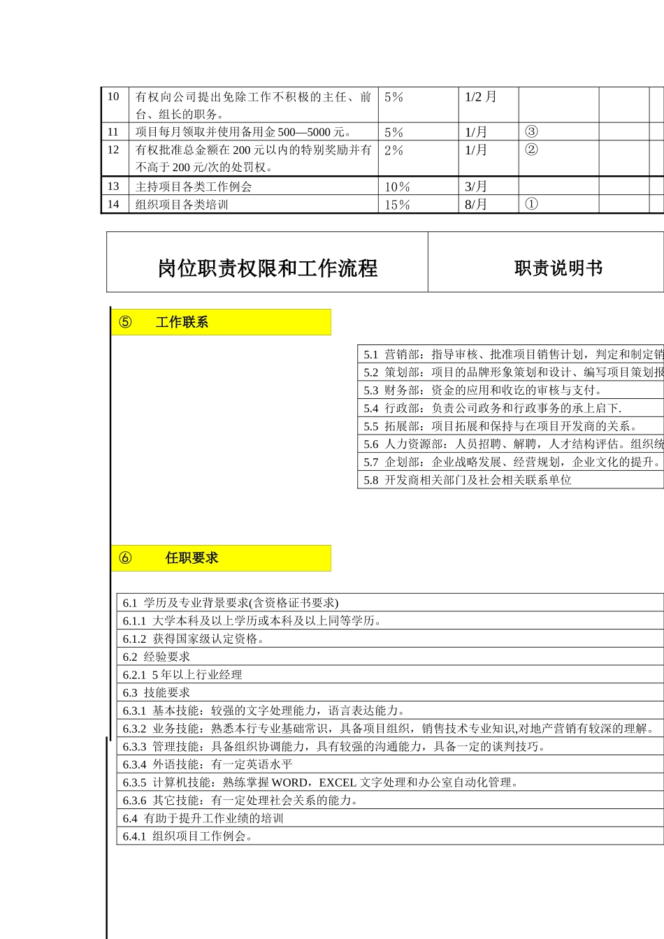 岗位职责权限和工作流程分析_第3页