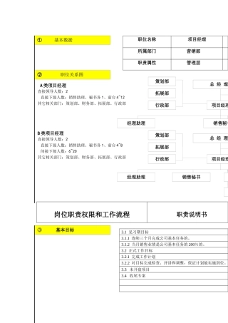 岗位职责权限和工作流程分析