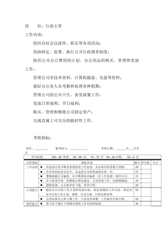 岗位工作内容和年度定性考核指-行政主管